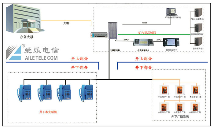 生产调度工程案例(图1)