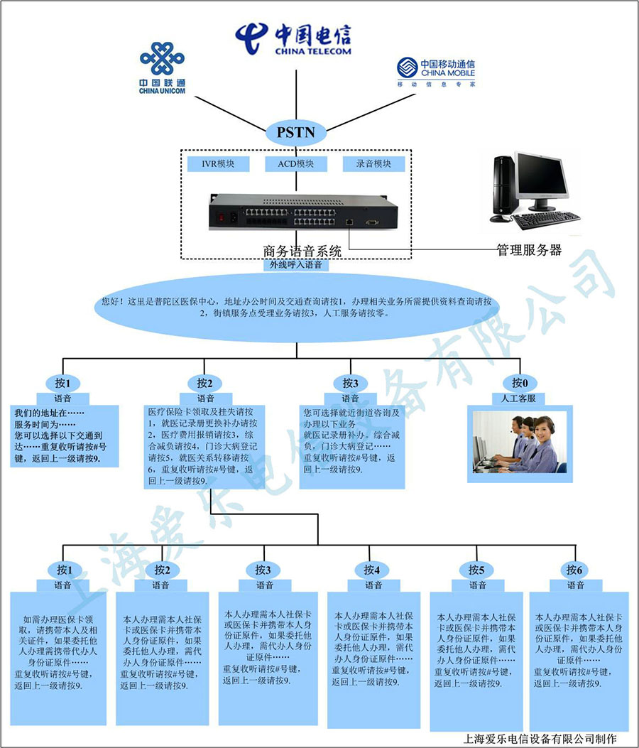 AL2008K256智能语音系统(图2)