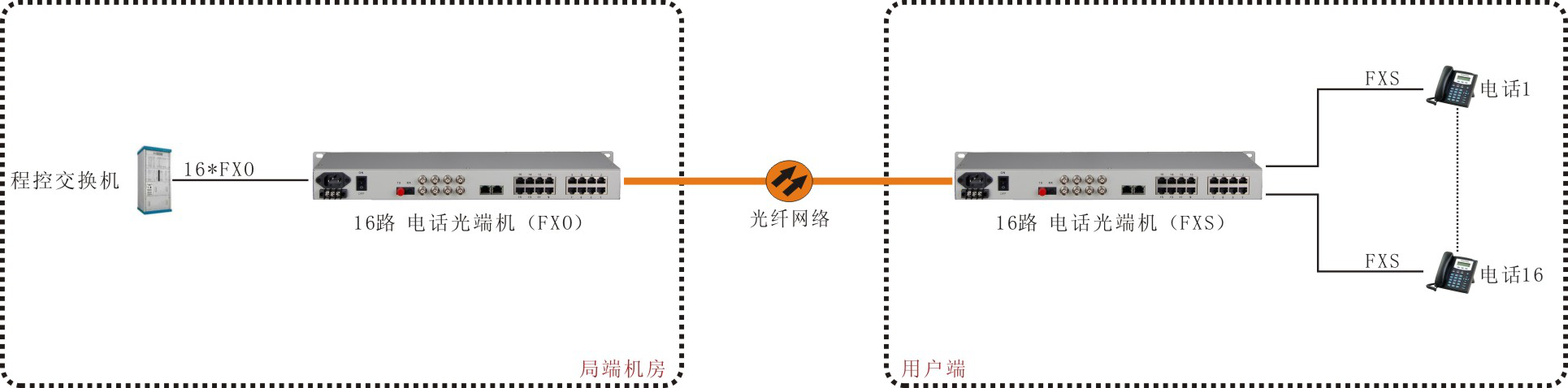 电话光端机(图1)