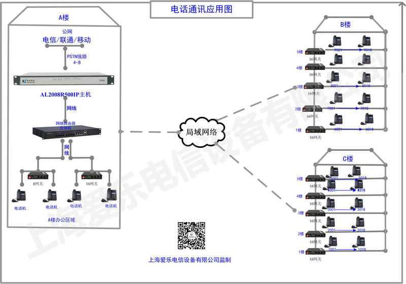 IP交换机三栋楼网络组网(图1)