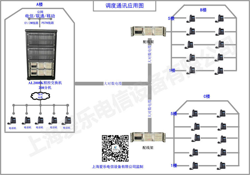 程控交换机208分机三栋楼(图1)