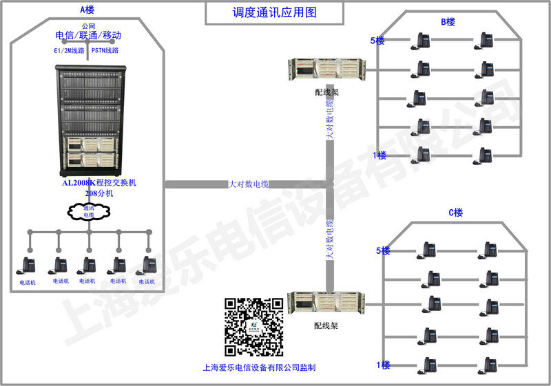 SW-2000DX数字程控交换机(图2)