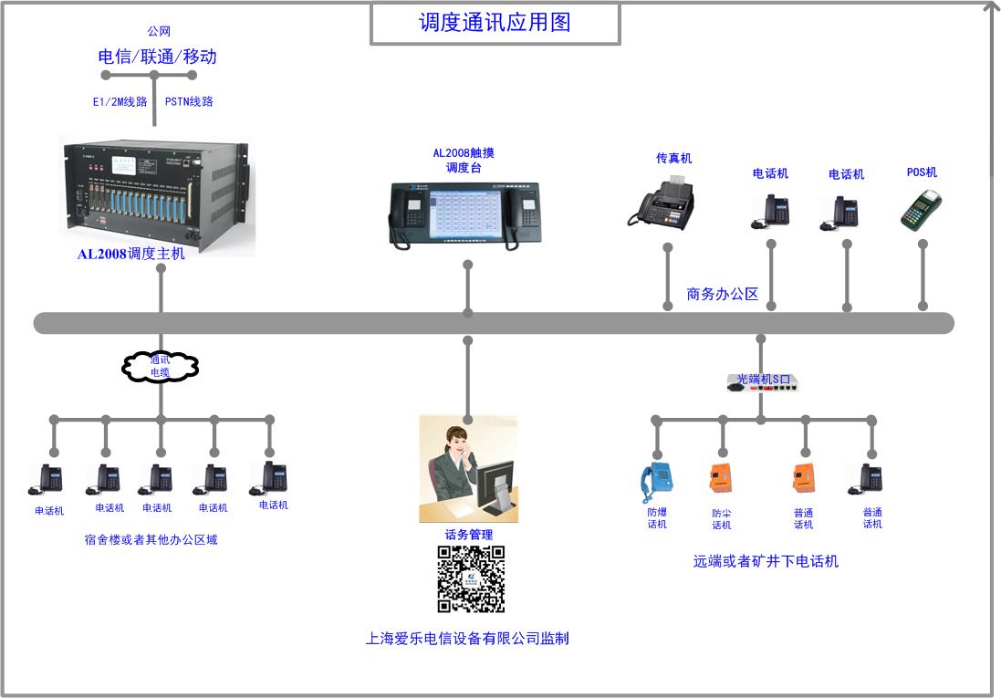 AL2008数字程控调度机(图2)