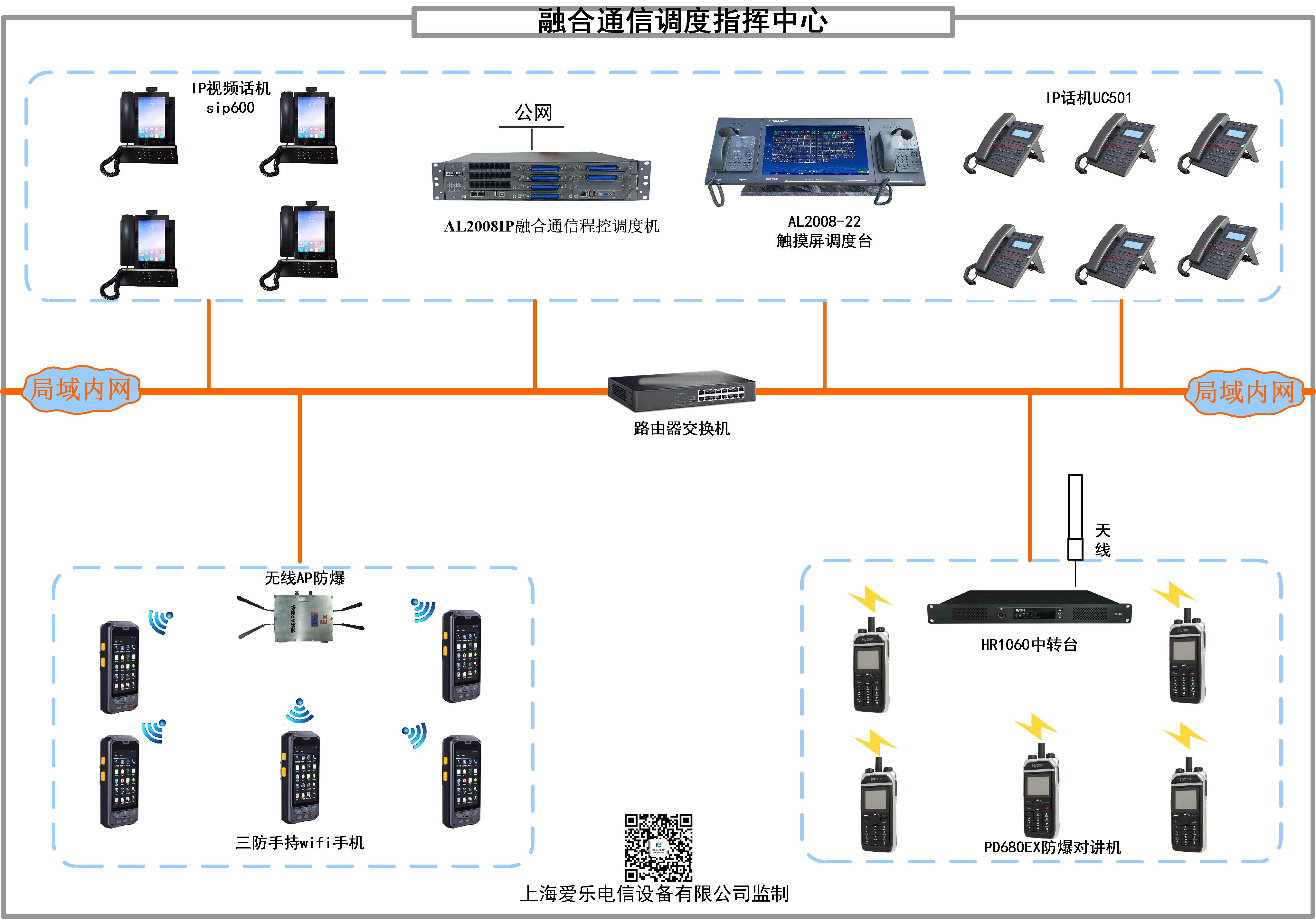 AL2008多媒体调度系统(图2)