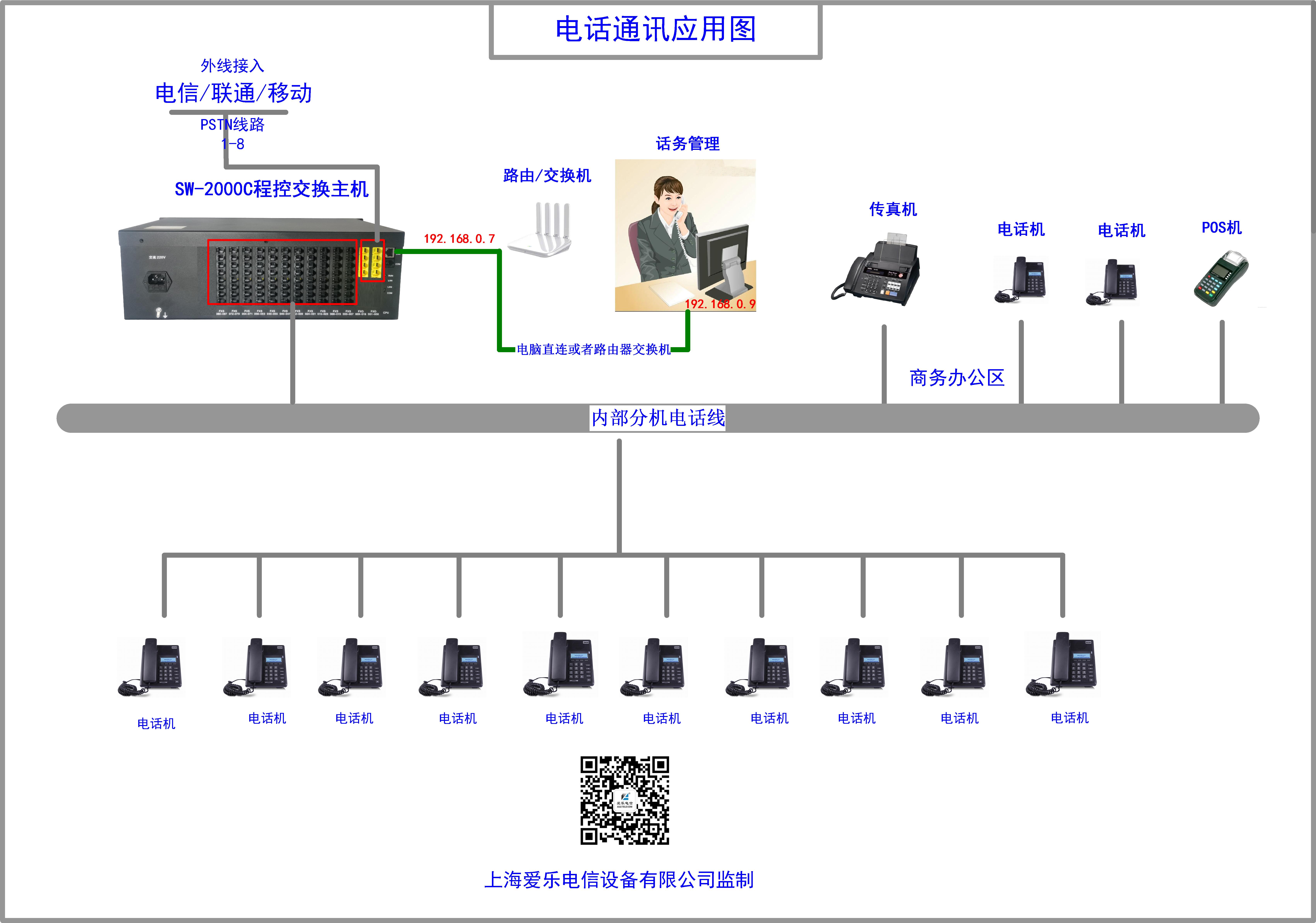 SW-2000C16程控电话交换机(图2) SW-2000C8应用横接线.jpg